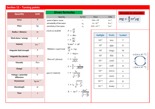 A-level AQA Physics - Revision Bundle | Teaching Resources