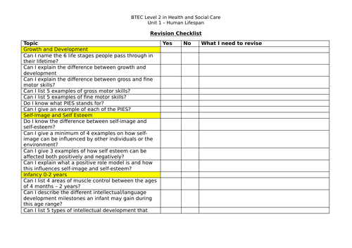 Human Lifespan - Unit 1 - Revision Checklist and Key Terms Worksheet - BTEC Level 2 H & S C