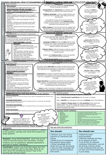 AQA English Literature Full Course Knowledge Organiser 1 page ...