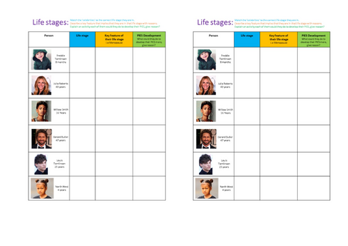 Health & Social Care OCR J835 R033 Full Unit (Any age) | Teaching Resources