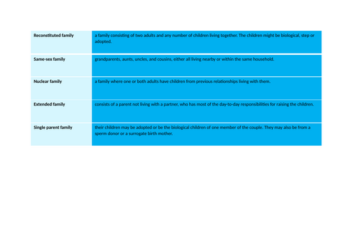 Health & Social Care OCR J835 R033 Full Unit (Any age) | Teaching Resources