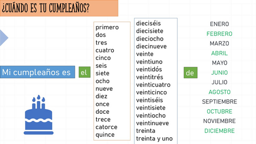 KS2 /3: Spanish days, months and dates ppt