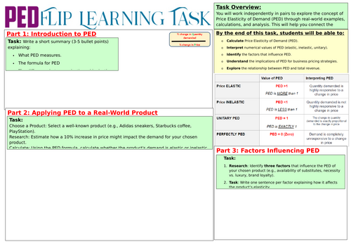 Edexcel A-Level Business: Theme 1 - 1.2.4  PED Flip Learning Task