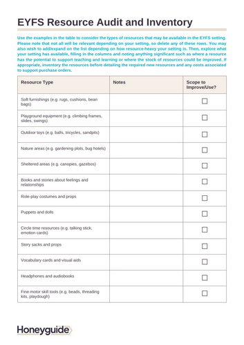 EYFS Learning Environment & Resource Audit | Teaching Resources
