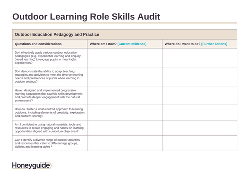 Outdoor Learning Role Skills Audit | Teaching Resources