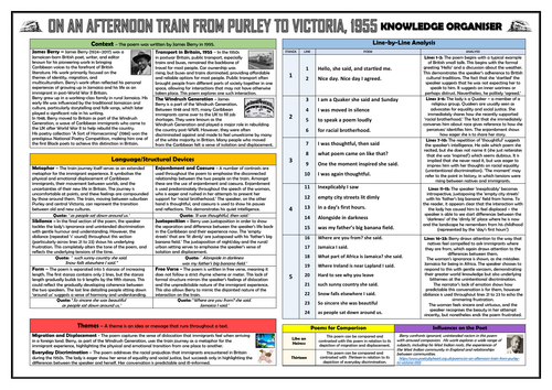 On An Afternoon Train from Purley to Victoria, 1955 - Knowledge Organiser!