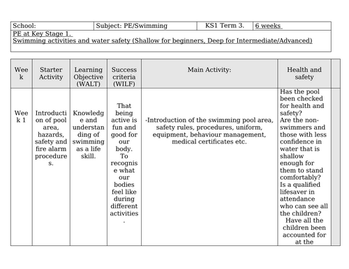 19.  Swimming - 6 Weeks -  Planning KS1