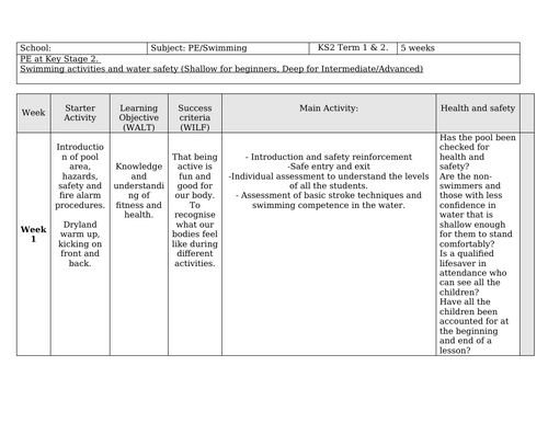 20. Swimming - 5 weeks - Planning KS2