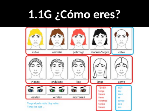 NEW GCSE Spanish 2026 AQA Kerboodle Theme 1 Resources Foundation and ...