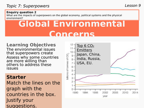 9 – Global Environmental Concerns (Superpowers, Edexcel, Pearson, A level, 9GEO)