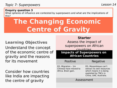 14 – The Changing Economic Centre of Gravity (Superpowers, Edexcel, Pearson, A level, 9GEO)