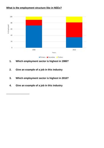 Characteristics of emerging economies