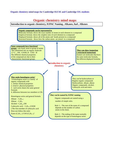 Organic reaction mind maps for Cambrdige IGCSE and Cambridge O/L students