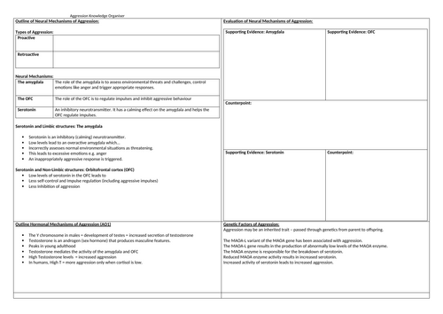 Aggression Revision AQA Psychology Knowledge Organiser Entire Unit