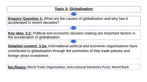 Edexcel A Level Globalisation 3.2a