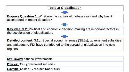 Edexcel A Level Globalisation: 3.2c