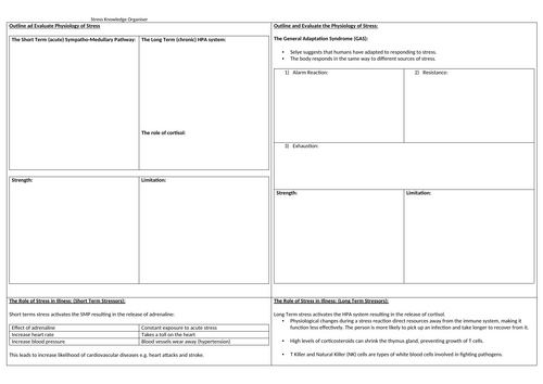 Stress Revision Knowledge Organiser Entire Unit AQA Psychology