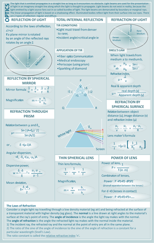 Optics | Teaching Resources