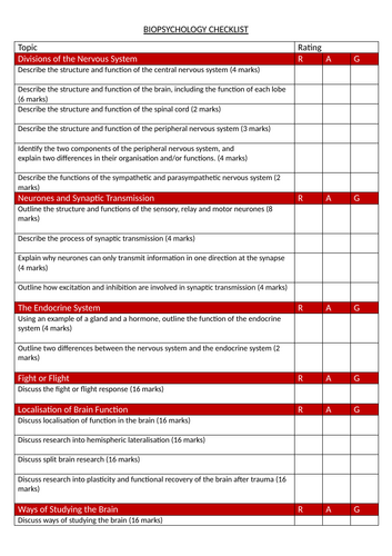 Biopsychology AQA Specification Checklist Student Friendly RAG Sheet