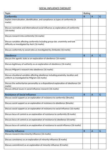 Social Influence AQA Psychology Specification Checklist Student Friendly RAG Sheet