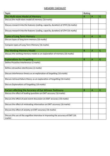 Memory AQA Psychology Specification Checklist Student Friendly RAG Sheet