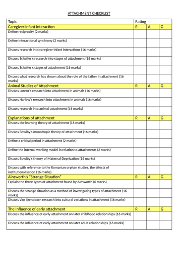 Attachment AQA Psychology Specification Checklist Student Friendly RAG Sheet