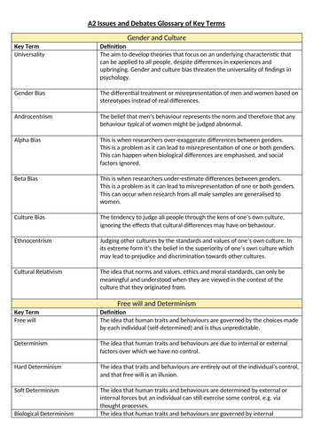 Issues and Debates AQA Psychology A-Level Glossary of Key Terms