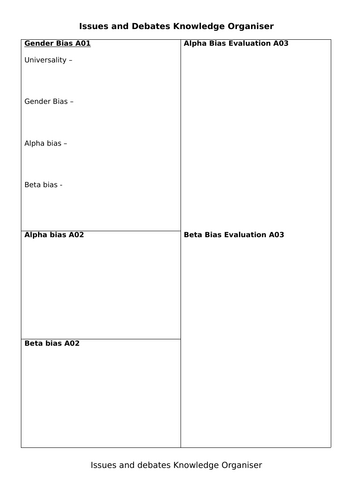 Issues and Debates AQA Psychology A-Level Knowledge Organiser Entire Unit Revision