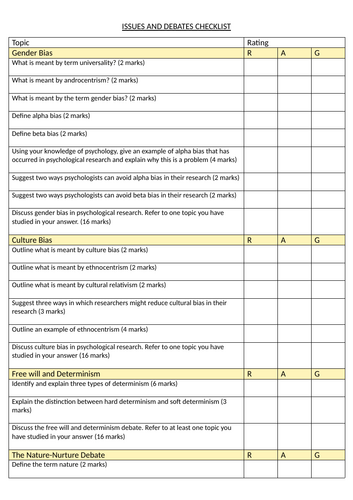 Issues and Debates AQA Psychology A-Level Specification Checklist Student Friendly RAG Sheet