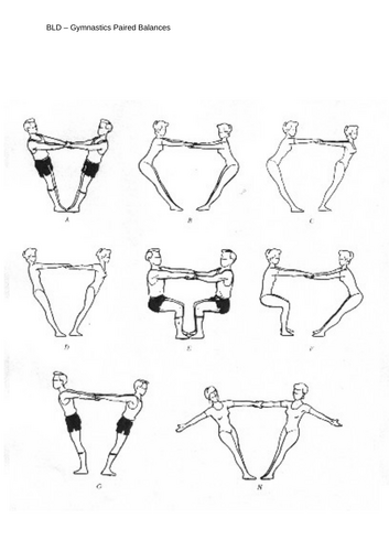 Gymnastics resource cards (including GCSE gymnastics support ...