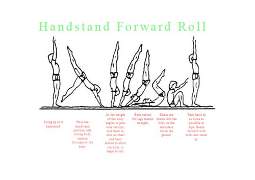 Gymnastics resource cards (including GCSE gymnastics support ...