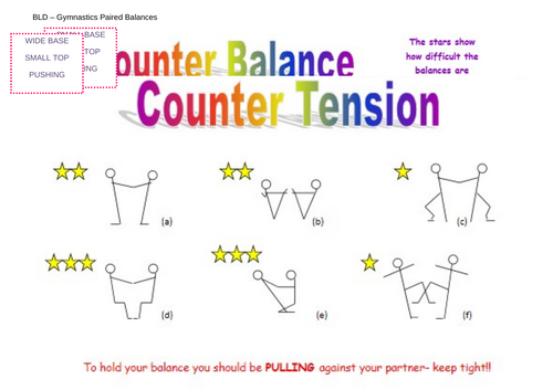 Gymnastics resource cards (including GCSE gymnastics support ...