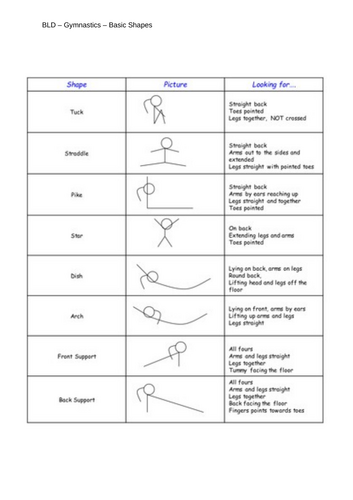Gymnastics resource cards (including GCSE gymnastics support ...