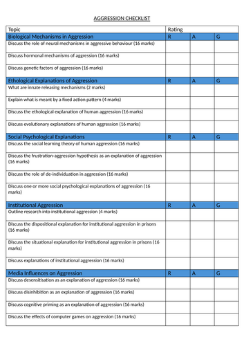 Aggression AQA Psychology Specification Checklist Student Friendly RAG Sheet