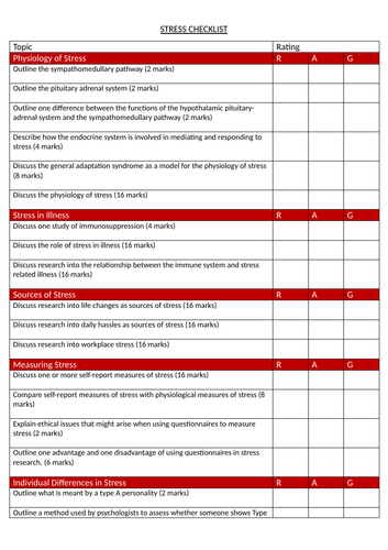 Stress AQA Psychology Specification Checklist Student Friendly RAG Sheet