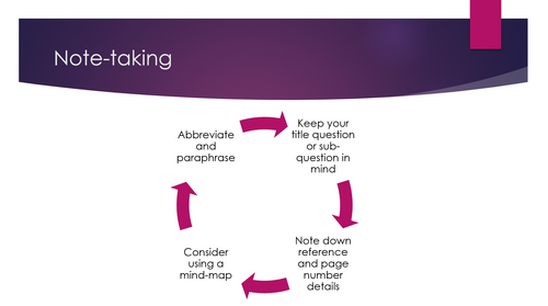 AQA Extended Project Qualification (EPQ) - PowerPoint - 2 - Smart ...