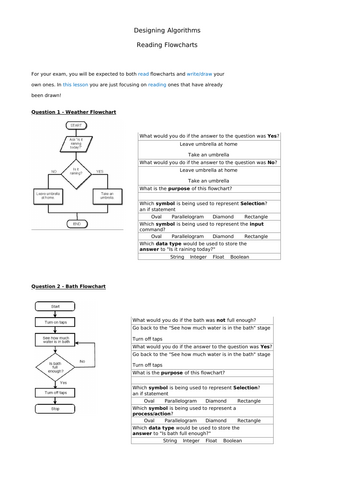 GCSE Design Algorithms - Flowcharts (Read) | Teaching Resources