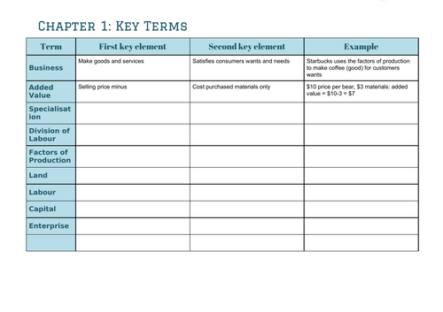 Intro to Business Activity Vocab Builder | Teaching Resources