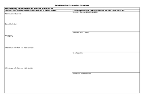 Relationships Psychology AQA A-Level Revision Knowledge Organiser Entire Unit