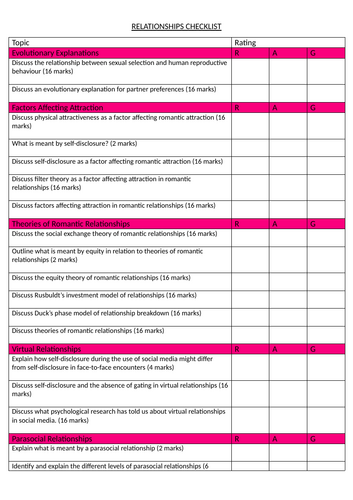 Relationships AQA Psychology A-Level Specification Checklist Student Friendly RAG Sheet