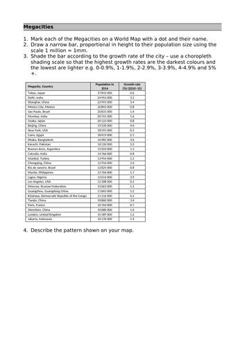 AQA A Level Geography. Contemporary Urban Environments L10 Megacities