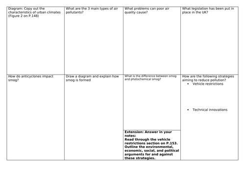 AQA A Level Geography. Contemporary Urban Environments -L23 Urban air pollution