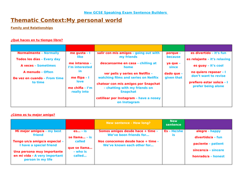 New GCSE Spanish Speaking booklet Edexcel with sentence builders 2024 ...