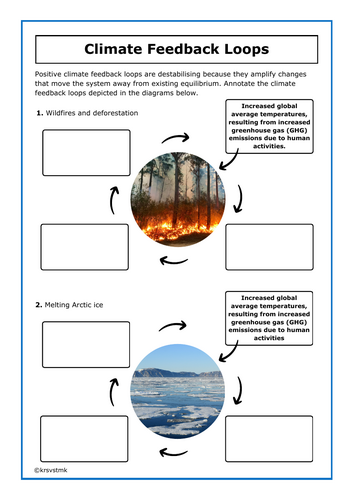 Climate Feedback Loops + Model Answers