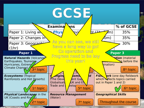 GCSE Geography – Changing economic world - 1 - Development gap