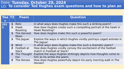 Ted Hughes Poetry IGCSE English | Teaching Resources