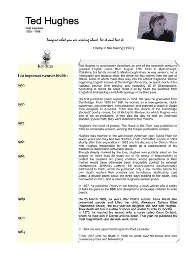 Ted Hughes Poetry IGCSE English | Teaching Resources