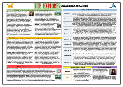 The Explorer - Katherine Rundell - Knowledge Organiser!