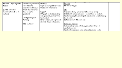 New Spec: Spanish GCSE AQA M2 Unit 1 (2 Lessons) | Teaching Resources