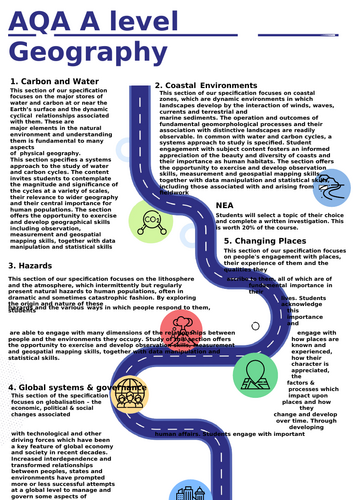 A Level Geography roadmap/curriculum map. Editable for any topic ...